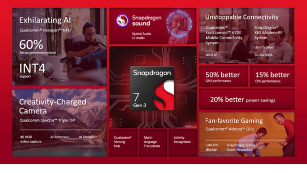 Netflix AI Google Search AI Snapdragon 7